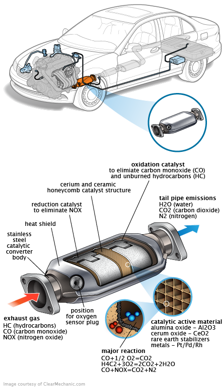 See C1323 in engine